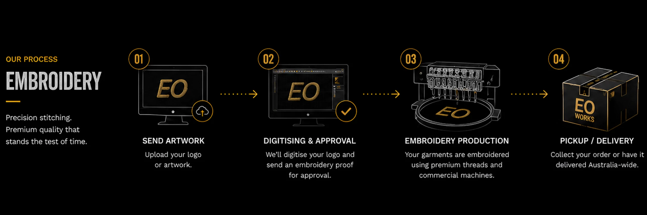 emb process f